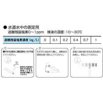 水質検査試験紙 AQUA STICS 遊離残留塩素 ADVANTEC