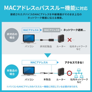 LAN変換ケーブル CAT6 RJ-45/USB TypeC サンワサプライ