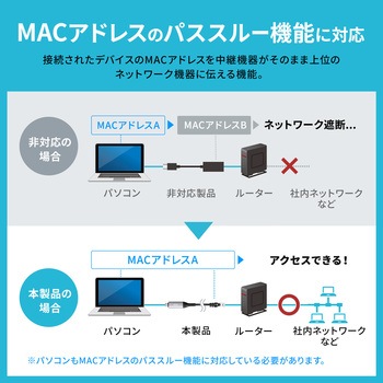 LAN変換ケーブル CAT6 RJ-45/USB TypeC サンワサプライ