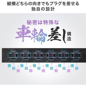 電源タップ スリム PD33W対応 サンワサプライ