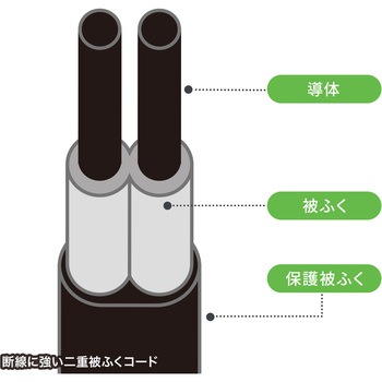 電源タップ スリム PD33W対応 サンワサプライ