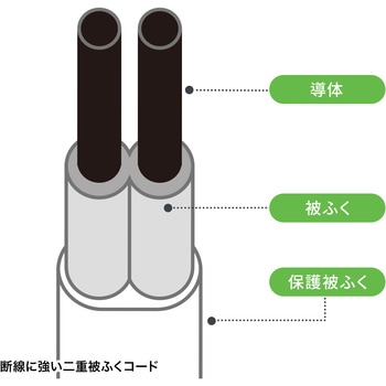 電源タップ スリム PD33W対応 サンワサプライ