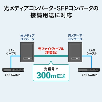 光ファイバケーブル OM3コード集合型 サンワサプライ