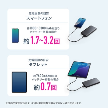 モバイルバッテリー 10000mAh - サンワサプライ
