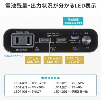 モバイルバッテリー USB PD対応 AC65W/PD45W サンワサプライ