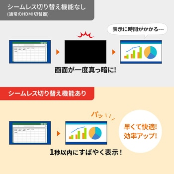 HDMI切替器 4入力1出力 4K対応 サンワサプライ