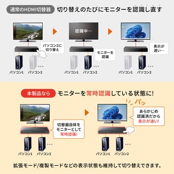 HDMI切替器 4入力1出力 4K対応 サンワサプライ