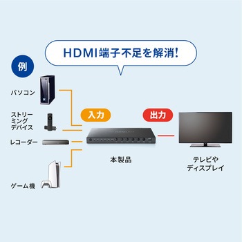 HDMI切替器 4入力1出力 4K対応 サンワサプライ