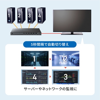 HDMI切替器 4入力1出力 4K対応 サンワサプライ