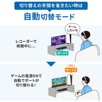 HDMI切替器 4入力1出力 4K対応 サンワサプライ