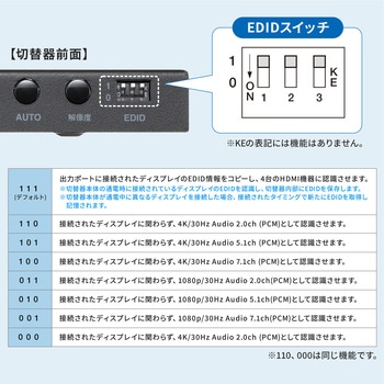 HDMI切替器 4入力1出力 4K対応 サンワサプライ