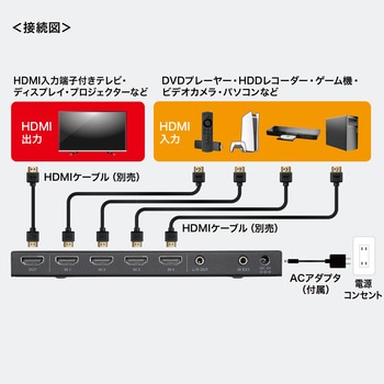 HDMI切替器 4入力1出力 4K対応 サンワサプライ