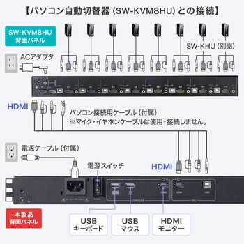 LCDコンソールドロワー スライド USB/HDMI対応 サンワサプライ