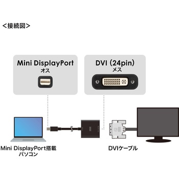 変換アダプタ Mini DisplayPort-DVI Activeタイプ サンワサプライ