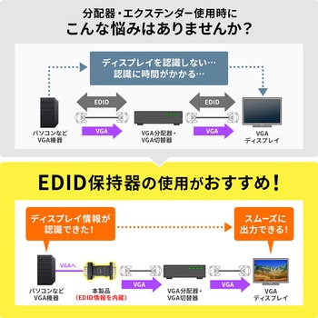 EDID保持器 VGA用 サンワサプライ