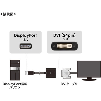 変換アダプタ DisplayPort-DVI Activeタイプ サンワサプライ