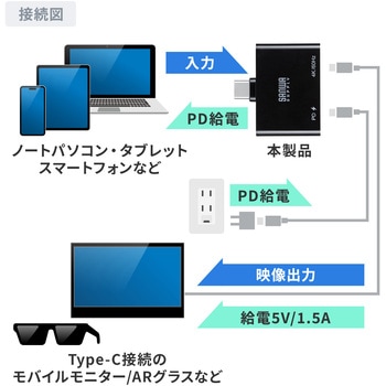 拡張アダプタ USB TypeC PD対応 サンワサプライ
