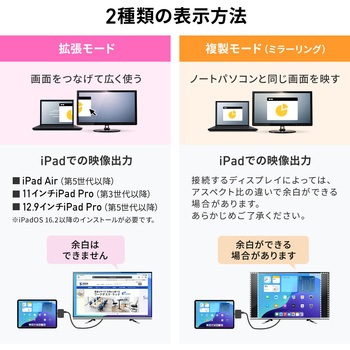 拡張アダプタ USB TypeC PD対応 サンワサプライ