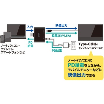拡張アダプタ USB TypeC PD対応 サンワサプライ