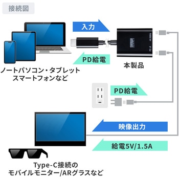 拡張アダプタ USB TypeC PD対応 サンワサプライ