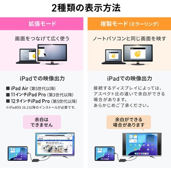 拡張アダプタ USB TypeC PD対応 サンワサプライ