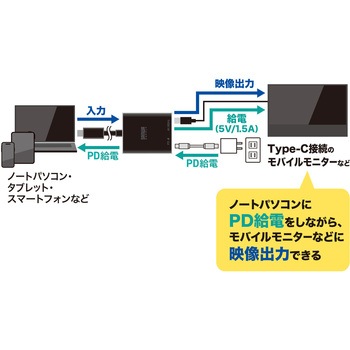 拡張アダプタ USB TypeC PD対応 サンワサプライ