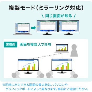 変換アダプタ USB Type C-HDMI サンワサプライ