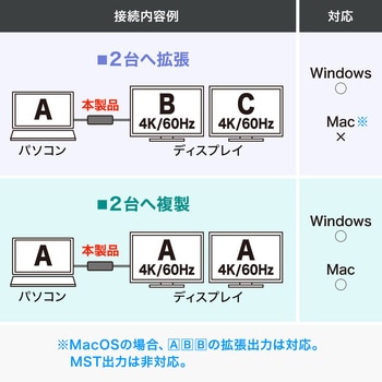 変換アダプタ USB Type C-HDMI サンワサプライ
