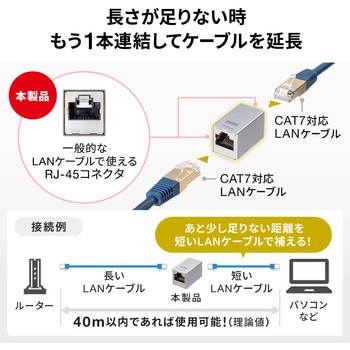 RJ-45用中継アダプタ CAT7 STP サンワサプライ