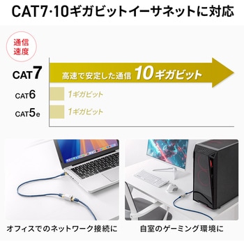 RJ-45用中継アダプタ CAT7 STP サンワサプライ