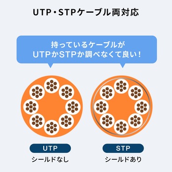 RJ-45変換アダプタ CAT6A STP サンワサプライ