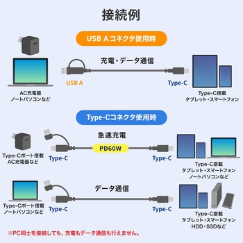 USB TypeCケーブル USB2.0 PD60W対応(USB A変換アダプタ付き) サンワサプライ