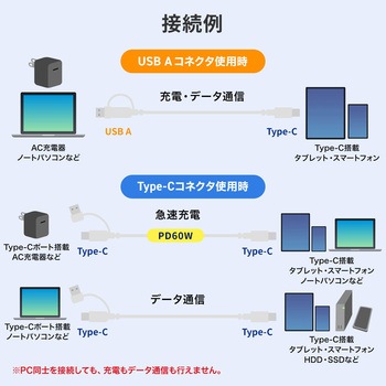 USB TypeCケーブル USB2.0 PD60W対応(USB A変換アダプタ付き) サンワサプライ