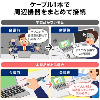 ドッキングハブ USB TypeC HDMIポート付き - サンワサプライ