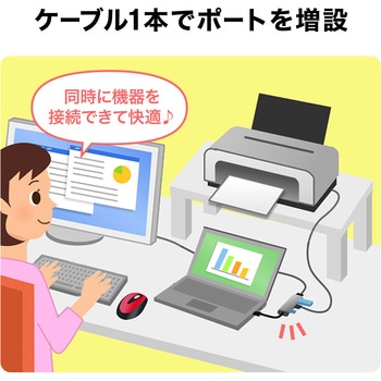 ドッキングハブ USB TypeC HDMIポート付き - サンワサプライ