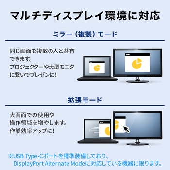 ドッキングハブ USB TypeC HDMIポート付き - サンワサプライ