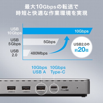 ドッキングステーション USB TypeC サンワサプライ