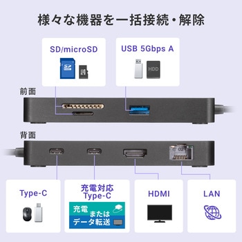 ドッキングステーション USB TypeC サンワサプライ
