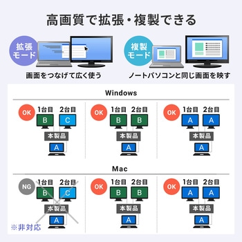 ドッキングステーション USB TypeC サンワサプライ