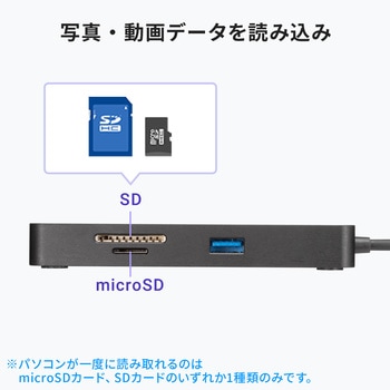 ドッキングステーション USB TypeC サンワサプライ