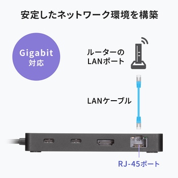 ドッキングステーション USB TypeC サンワサプライ