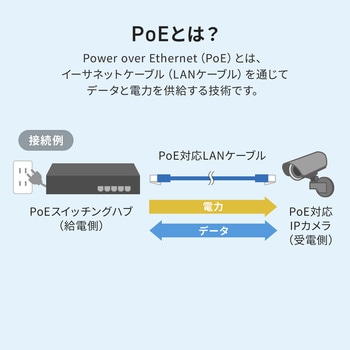 エクステンダー PoE 防塵防水対応 サンワサプライ