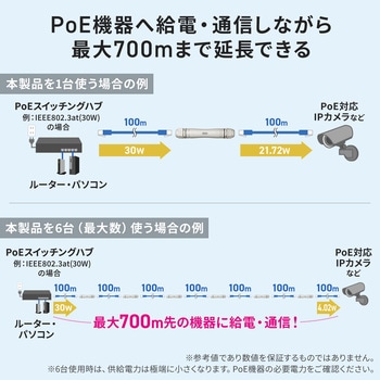 エクステンダー PoE 防塵防水対応 サンワサプライ