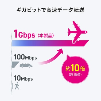 エクステンダー PoE 防塵防水対応 サンワサプライ