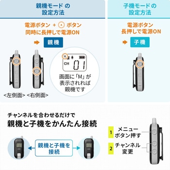 ワイヤレスガイドシステム 親機/子機 IP54防水防塵抗菌 サンワサプライ