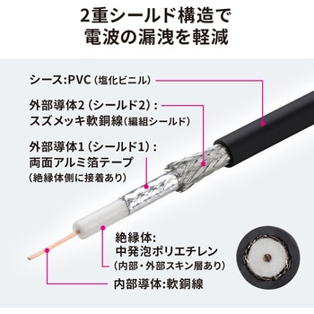 SDIケーブル HD-SDI/3G-SDI対応 サンワサプライ