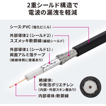 SDIケーブル HD-SDI/3G-SDI対応 サンワサプライ