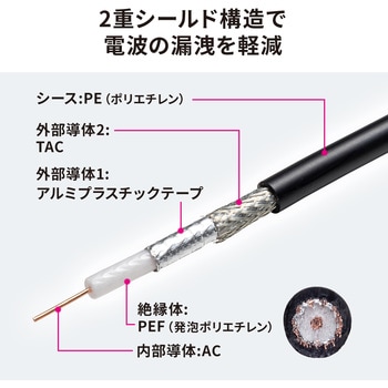 SDIケーブル HD-SDI/3G-SDI対応 防水IPX7 サンワサプライ