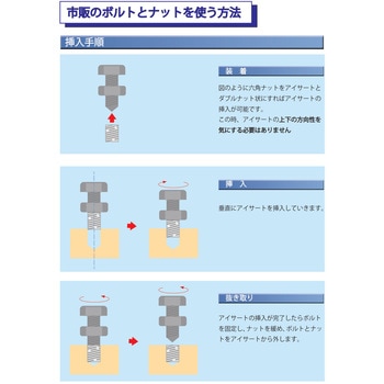 アイサート アドバネクス