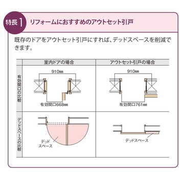 セルフィールⅢアウトセット方式 レールセット - TOSTEM(LIXIL)
